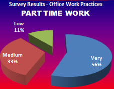 PIE CHART