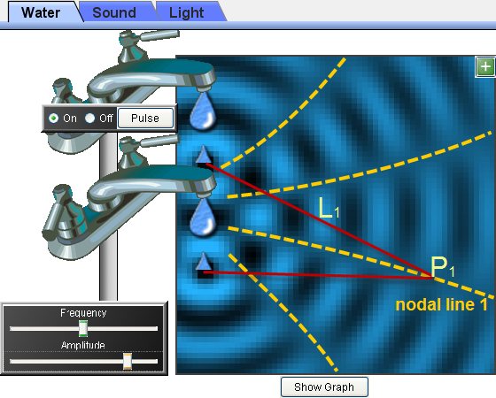 nodal lines lab nodal lines lab