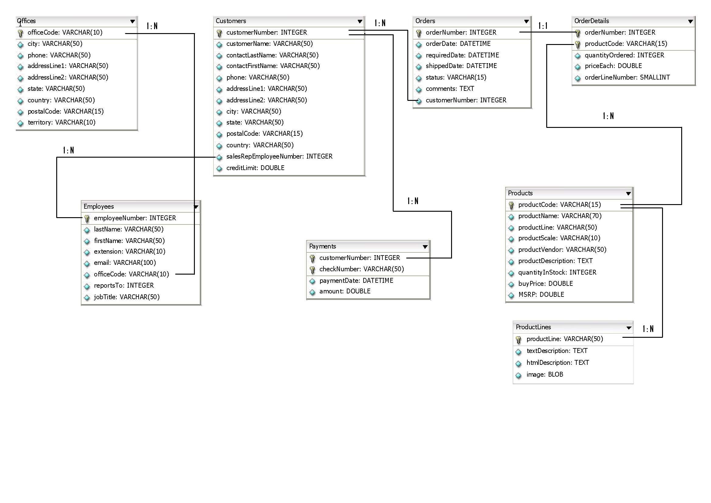 pic of db diagram