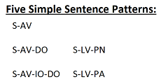 simple sentence patterns