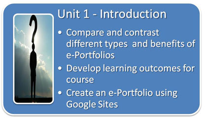 Unit 1 objectives