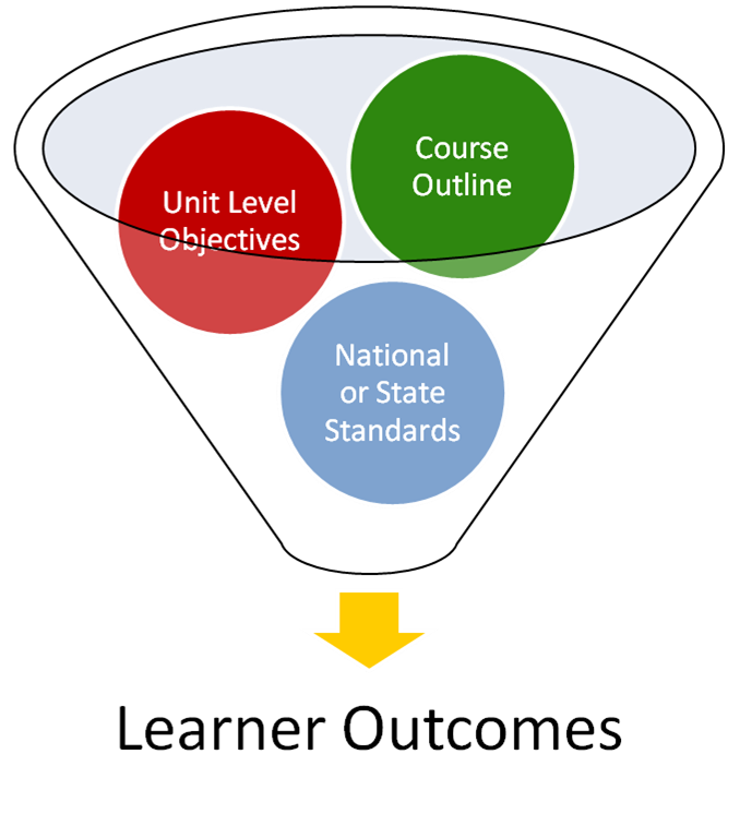 Learner Outcomes