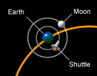 orbit s2