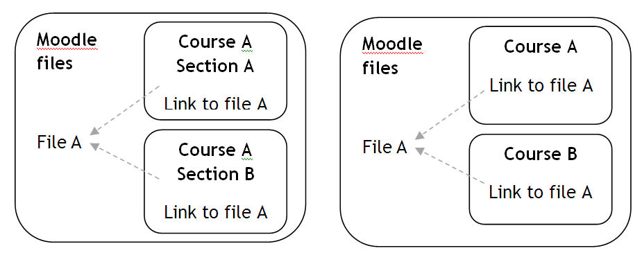 Sharing files in Moodle 2