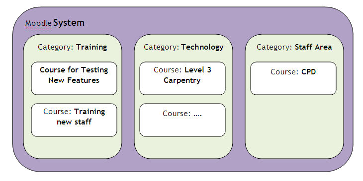 How the system path works in Moodle 2