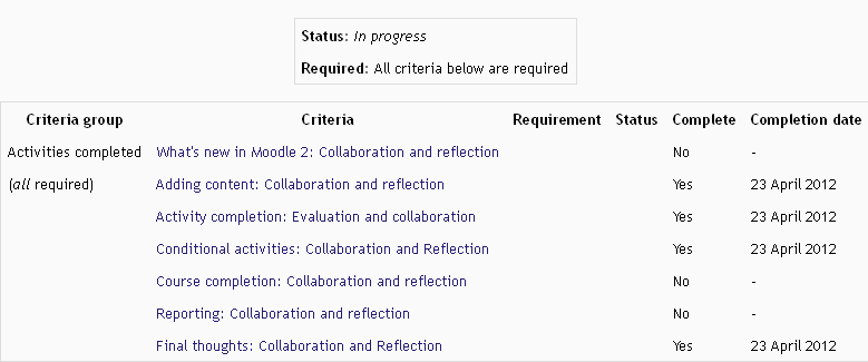 An example of the course completion report for students