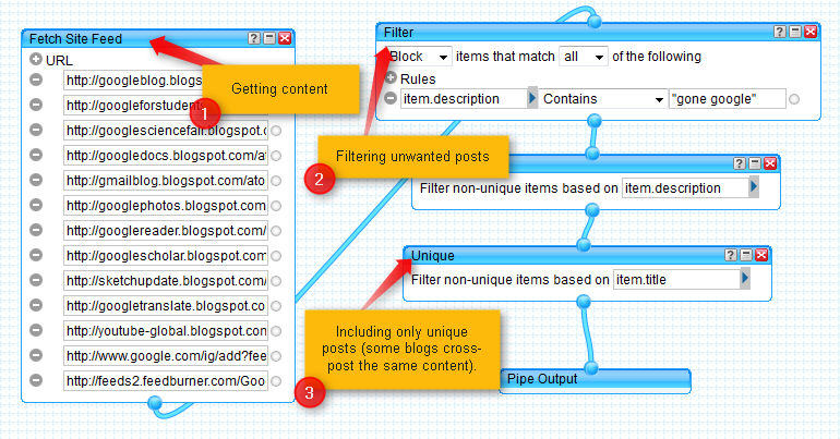 Yahoo Pipes Example