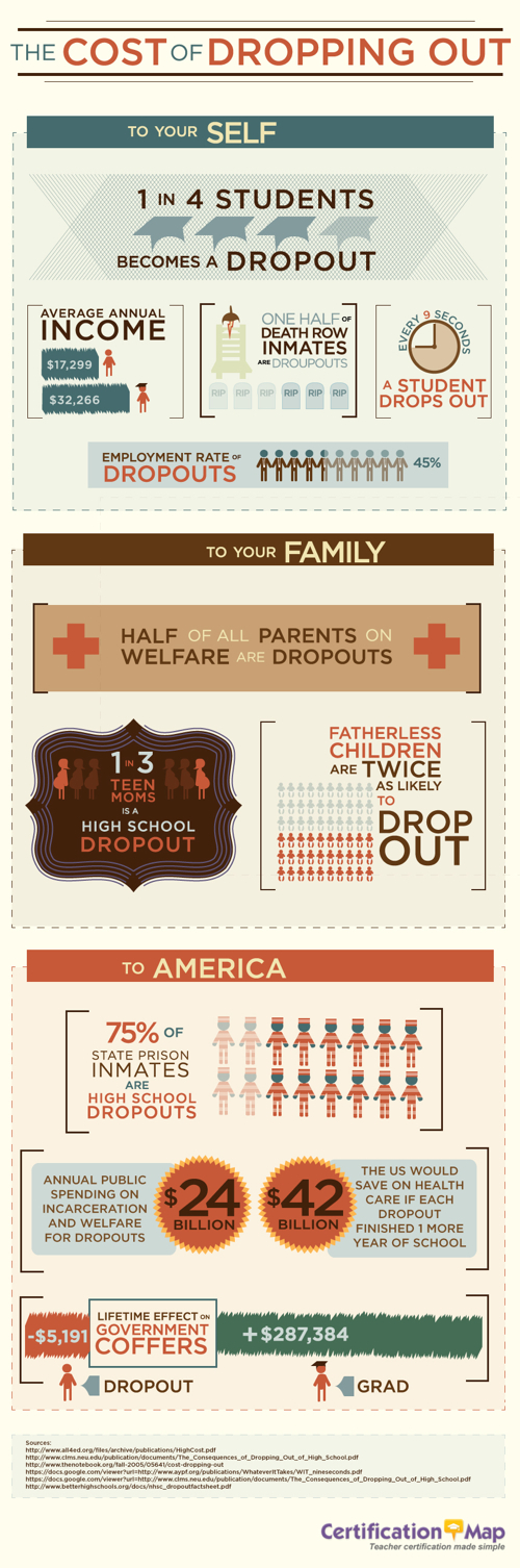 Cost of Dropping Out Infographic