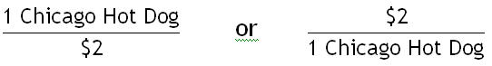 hot dog ratios