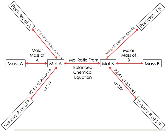 Full Road Map