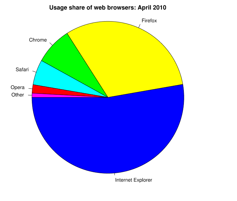 web browser