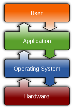 Flowchart of applications