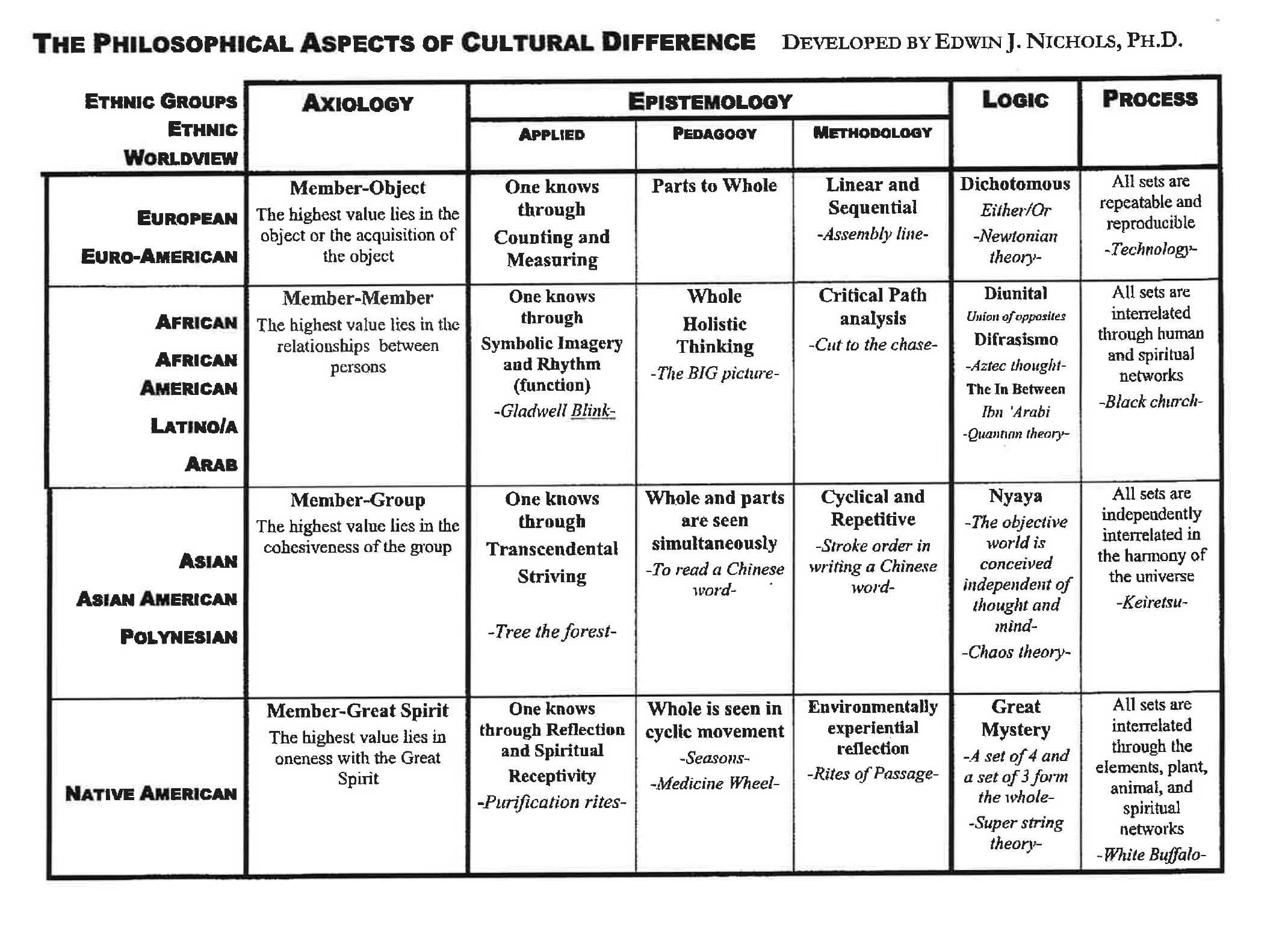 4 Philosophical Aspects of Cultural Difference 