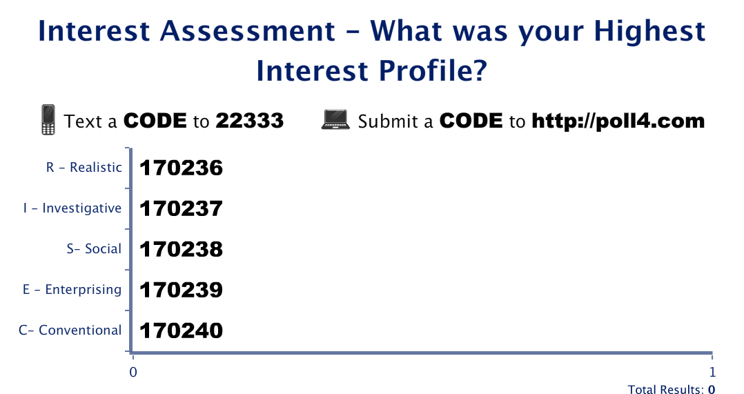 Interest Assessment Poll